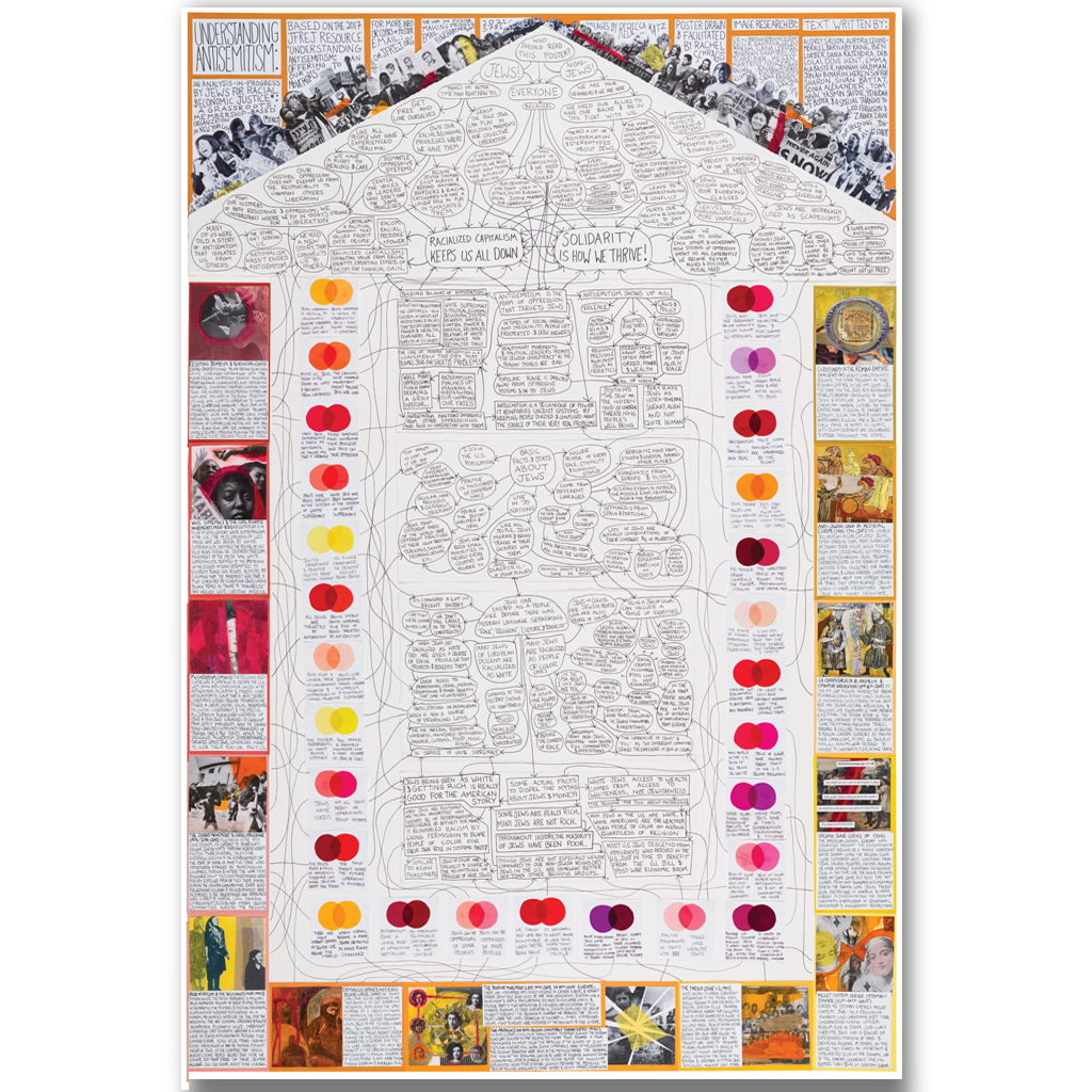 Unraveling Antisemitism Poster